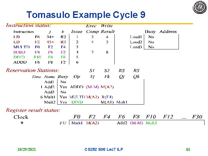 Tomasulo Example Cycle 9 10/29/2021 CS 252 S 06 Lec 7 ILP 61 