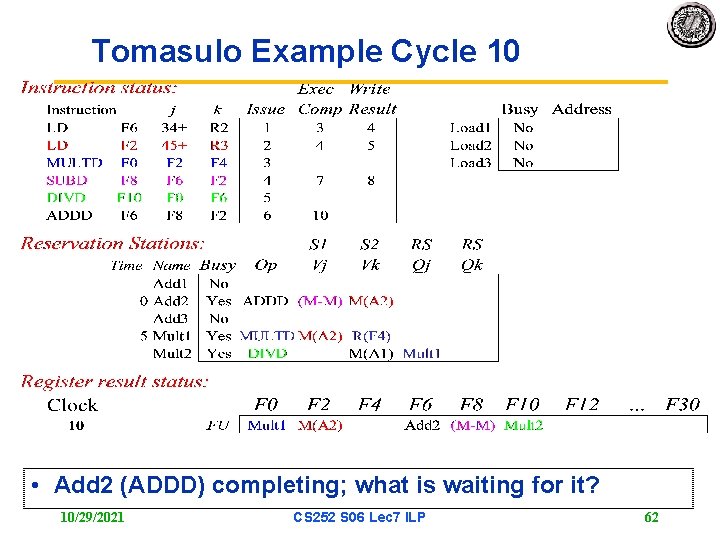 Tomasulo Example Cycle 10 • Add 2 (ADDD) completing; what is waiting for it?