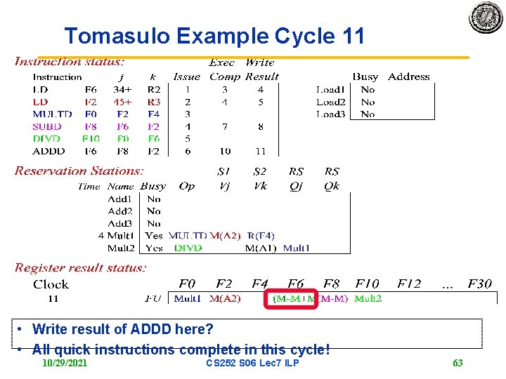 Tomasulo Example Cycle 11 • Write result of ADDD here? • All quick instructions