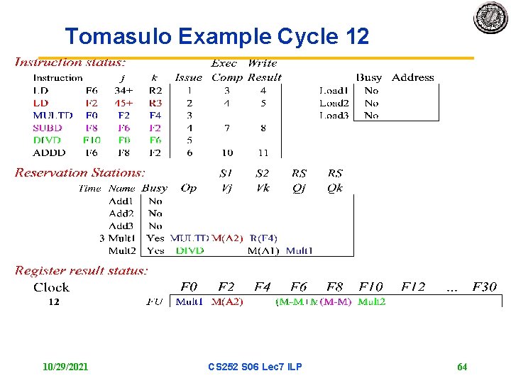 Tomasulo Example Cycle 12 10/29/2021 CS 252 S 06 Lec 7 ILP 64 