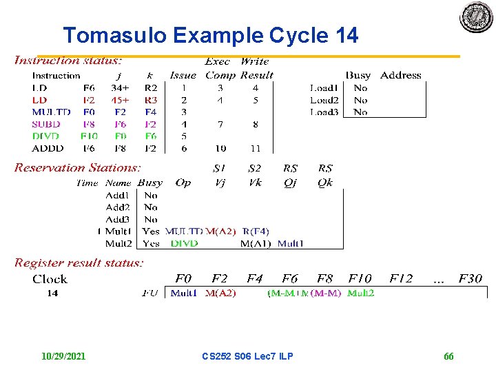 Tomasulo Example Cycle 14 10/29/2021 CS 252 S 06 Lec 7 ILP 66 