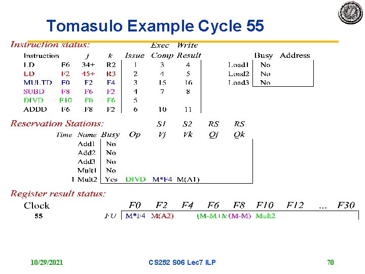 Tomasulo Example Cycle 55 10/29/2021 CS 252 S 06 Lec 7 ILP 70 