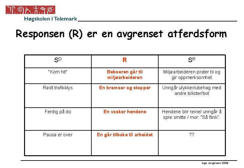 Responsen (R) er en avgrenset atferdsform SD R SR "Kom hit" Beboeren går til