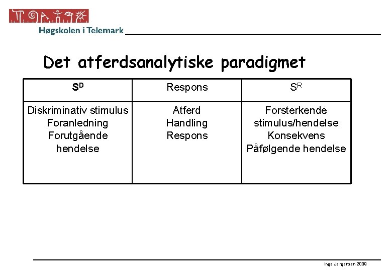 Det atferdsanalytiske paradigmet SD Respons SR Diskriminativ stimulus Foranledning Forutgående hendelse Atferd Handling Respons