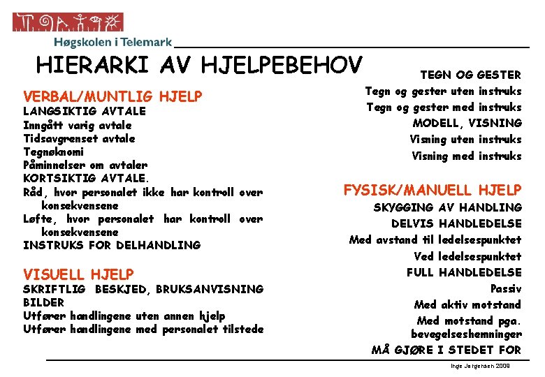 HIERARKI AV HJELPEBEHOV VERBAL/MUNTLIG HJELP LANGSIKTIG AVTALE Inngått varig avtale Tidsavgrenset avtale Tegnøknomi Påminnelser