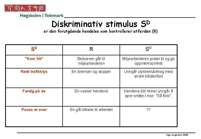 Diskriminativ stimulus SD er den forutgående hendelse som kontrollerer atferden (R) SD R SR