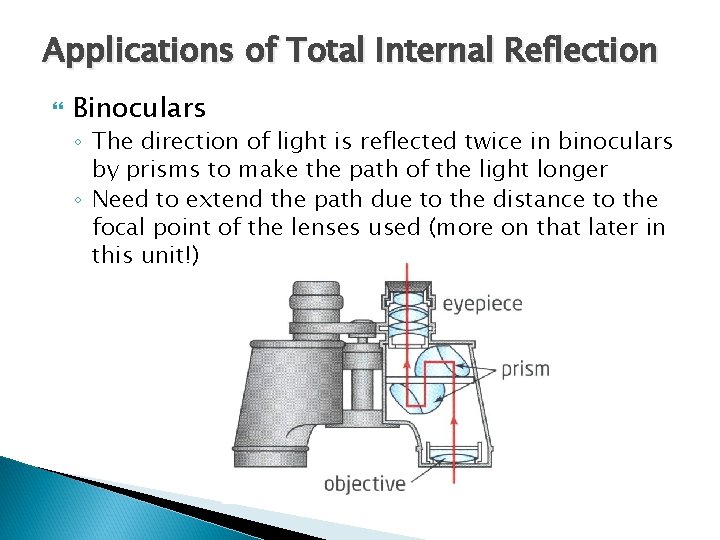 Applications of Total Internal Reflection Binoculars ◦ The direction of light is reflected twice Applications of Total Internal Reflection Binoculars ◦ The direction of light is reflected twice