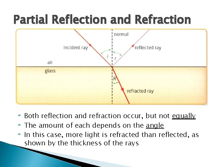 Partial Reflection and Refraction Both reflection and refraction occur, but not equally The amount Partial Reflection and Refraction Both reflection and refraction occur, but not equally The amount