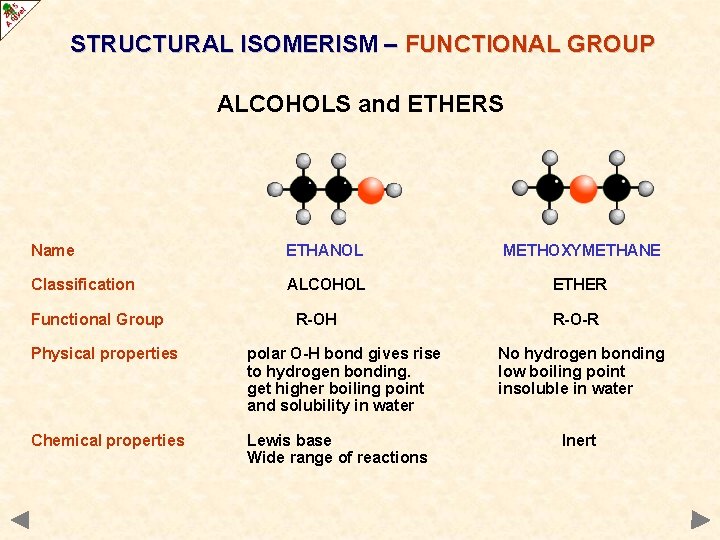 STRUCTURAL ISOMERISM – FUNCTIONAL GROUP ALCOHOLS and ETHERS Name ETHANOL METHOXYMETHANE Classification ALCOHOL ETHER