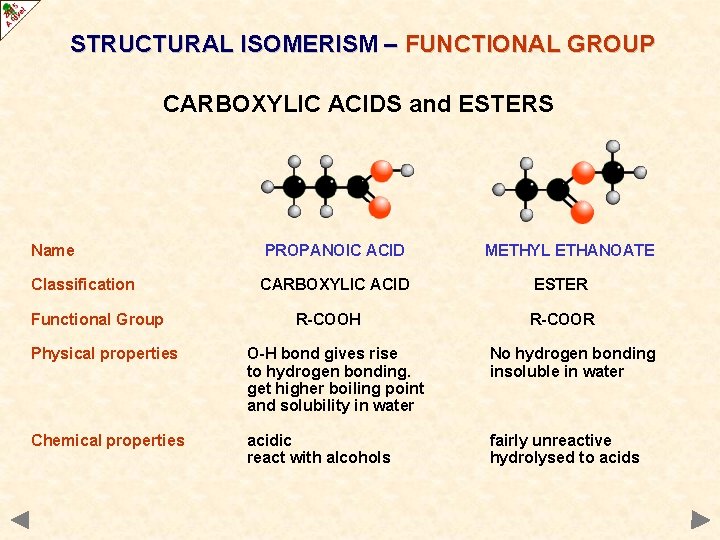 STRUCTURAL ISOMERISM – FUNCTIONAL GROUP CARBOXYLIC ACIDS and ESTERS Name PROPANOIC ACID Classification CARBOXYLIC