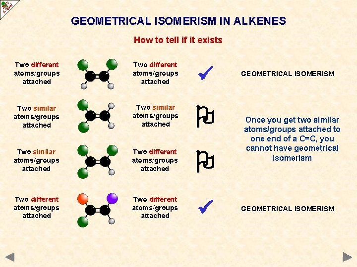 GEOMETRICAL ISOMERISM IN ALKENES How to tell if it exists Two different atoms/groups attached