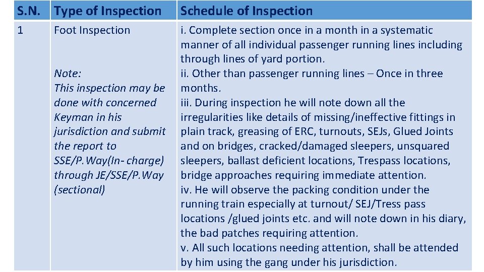 S. N. Type of Inspection Schedule of Inspection 1 i. Complete section once in