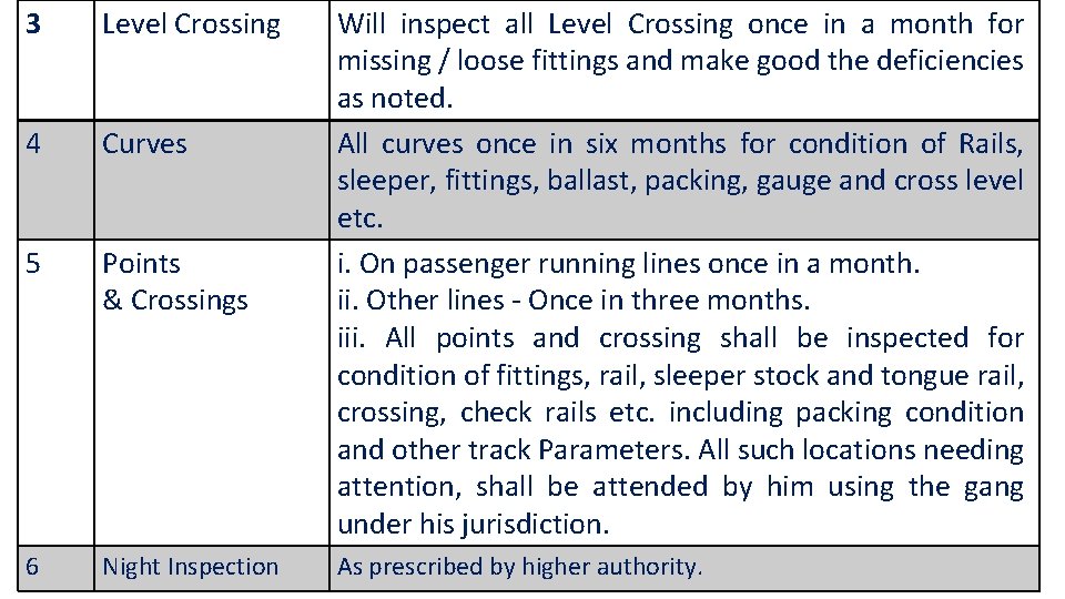 3 Level Crossing 4 Curves 5 Points & Crossings Will inspect all Level Crossing