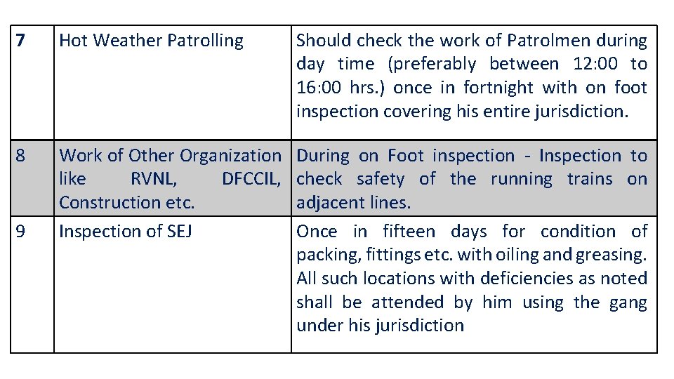 7 Hot Weather Patrolling Should check the work of Patrolmen during day time (preferably