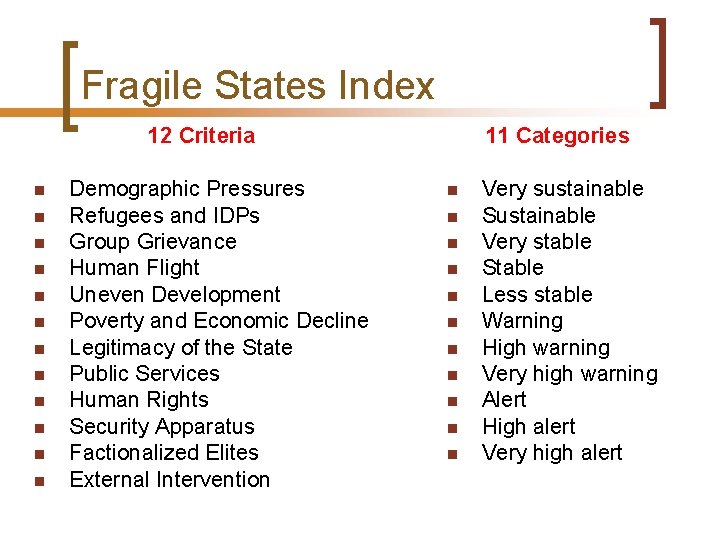 Fragile States Index 12 Criteria n n n Demographic Pressures Refugees and IDPs Group
