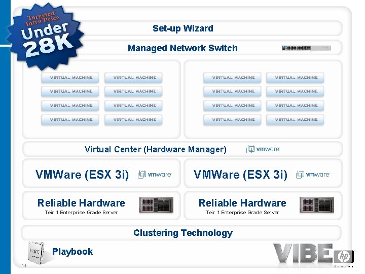 Set-up Wizard Managed Network Switch Virtual Center (Hardware Manager) VMWare (ESX 3 i) Reliable