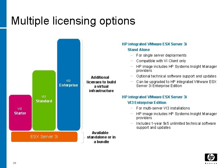 Multiple licensing options HP integrated VMware ESX Server 3 i VI 3 Enterprise Additional