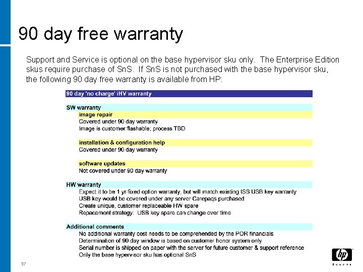 90 day free warranty Support and Service is optional on the base hypervisor sku
