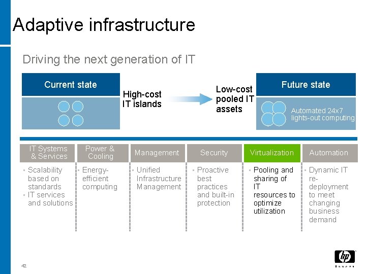 Adaptive infrastructure Driving the next generation of IT Current state IT Systems & Services