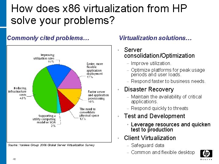 How does x 86 virtualization from HP solve your problems? Commonly cited problems… Virtualization