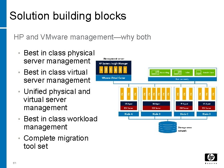 Solution building blocks HP and VMware management—why both • • • 51 Best in