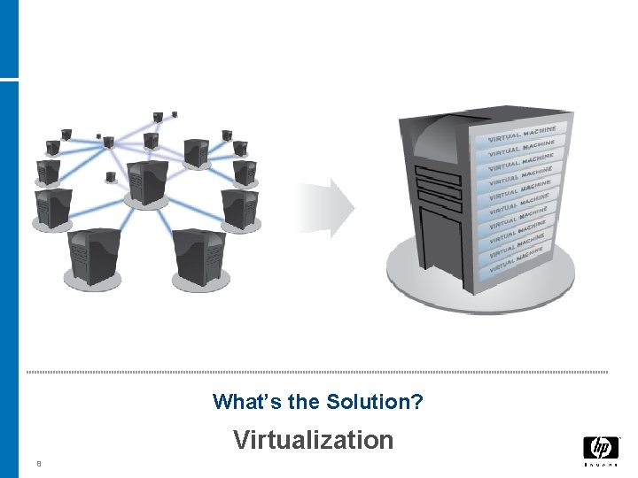 What’s the Solution? Virtualization 8 