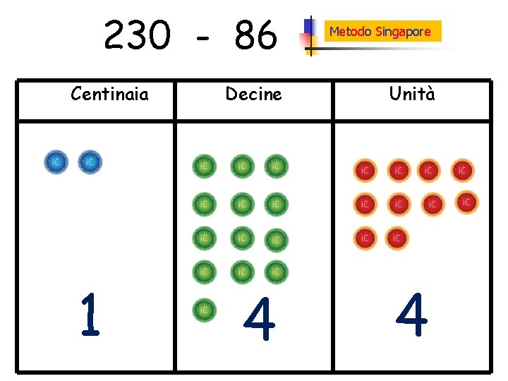 230 - 86 Centinaia 1 Metodo Singapore Decine Unità 4 4 