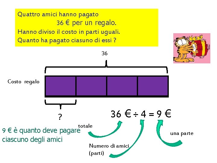 Quattro amici hanno pagato 36 € per un regalo. Hanno diviso il costo in