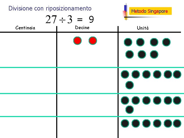 Divisione con riposizionamento Centinaia = 9 Decine Metodo Singapore Unità 