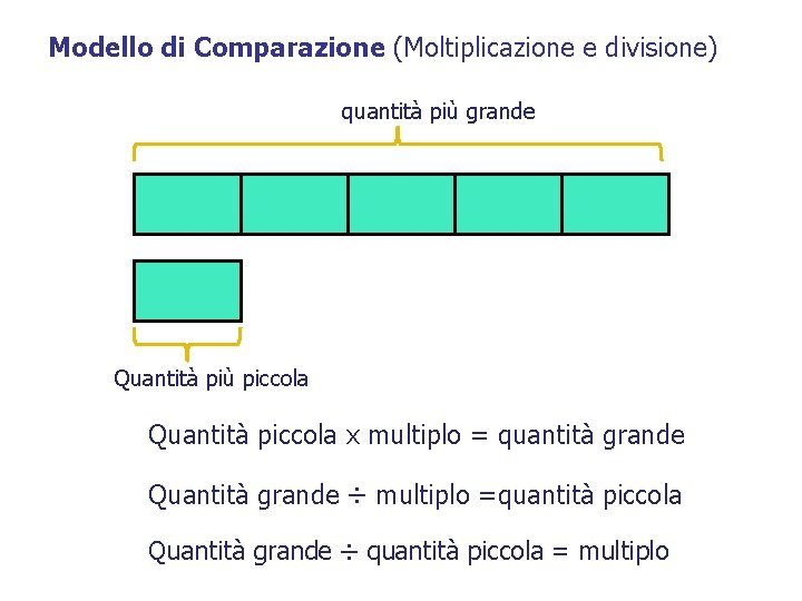 Modello di Comparazione (Moltiplicazione e divisione) quantità più grande Quantità più piccola Quantità piccola