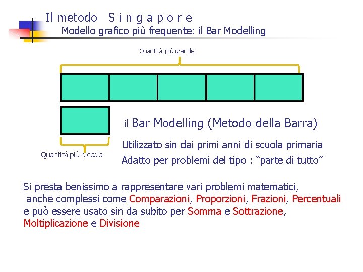 Il metodo S i n g a p o r e Modello grafico più