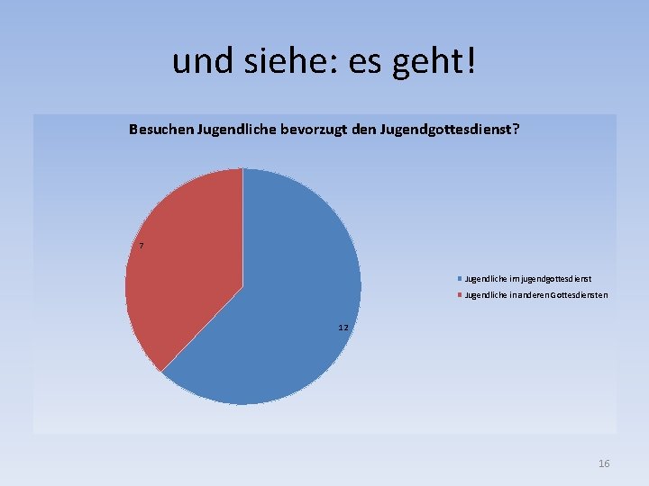 und siehe: es geht! Besuchen Jugendliche bevorzugt den Jugendgottesdienst? 7 Jugendliche im jugendgottesdienst Jugendliche