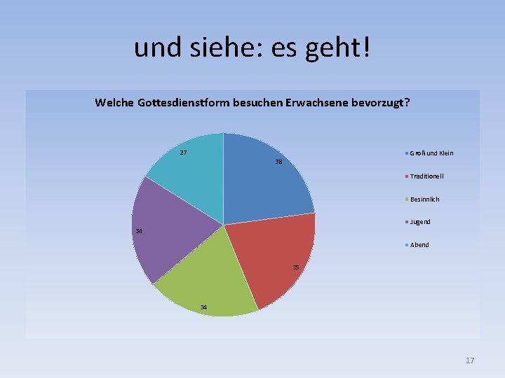 und siehe: es geht! Welche Gottesdienstform besuchen Erwachsene bevorzugt? 27 Groß und Klein 38