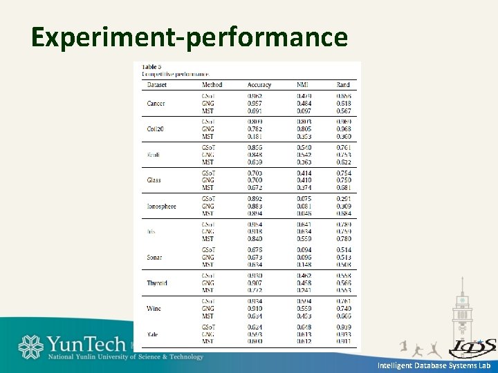 Experiment-performance Intelligent Database Systems Lab 