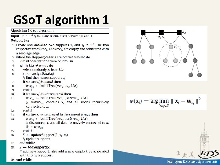 GSo. T algorithm 1 Intelligent Database Systems Lab 
