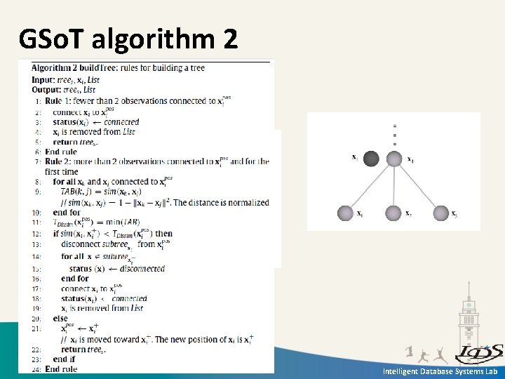 GSo. T algorithm 2 Intelligent Database Systems Lab 