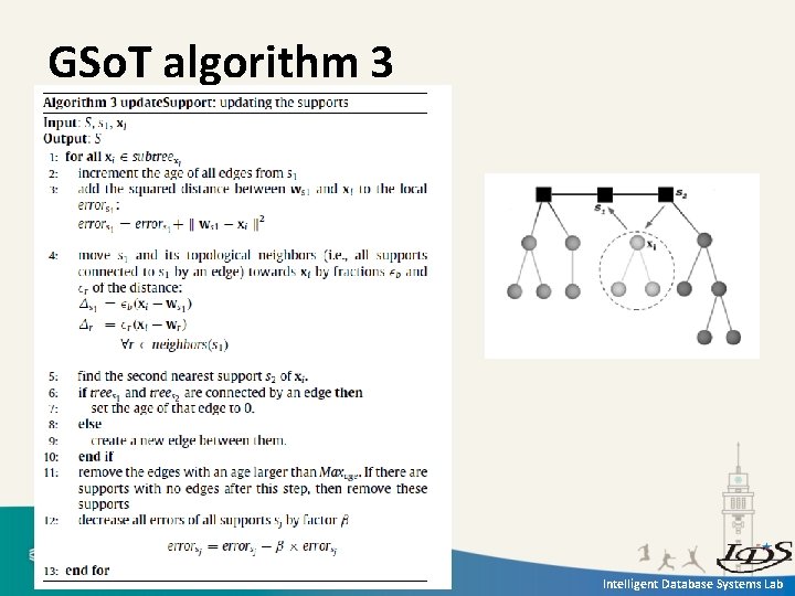 GSo. T algorithm 3 Intelligent Database Systems Lab 