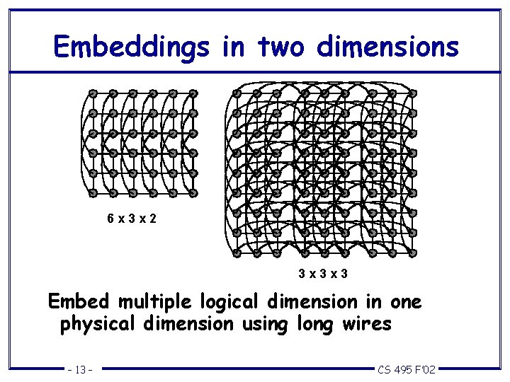 Embeddings in two dimensions 6 x 3 x 2 3 x 3 x 3