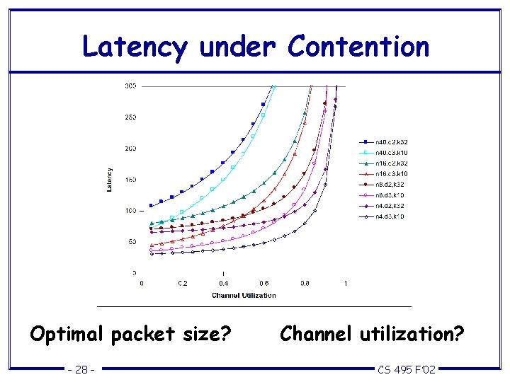 Latency under Contention Optimal packet size? – 28 – Channel utilization? CS 495 F’