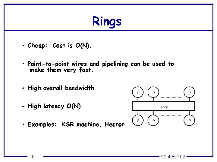 Rings • Cheap: Cost is O(N). • Point-to-point wires and pipelining can be used