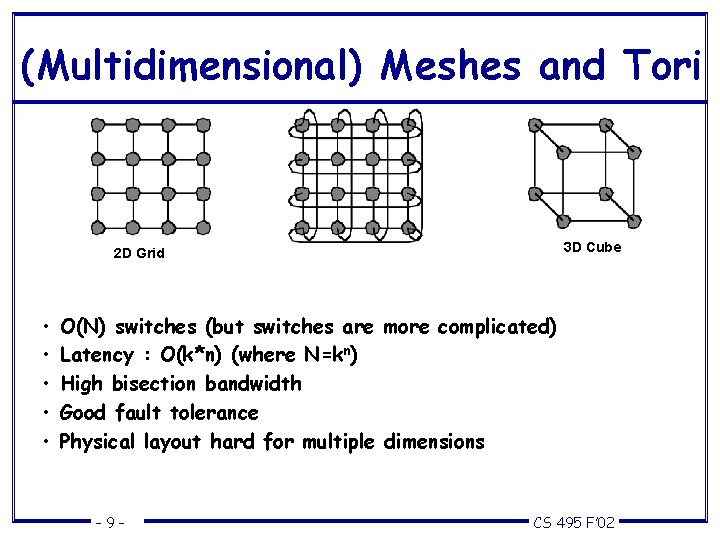 (Multidimensional) Meshes and Tori 3 D Cube 2 D Grid • • • O(N)