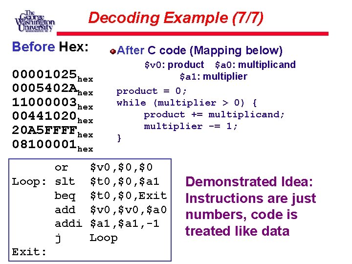 Decoding Example (7/7) Before Hex: After C code (Mapping below) 00001025 hex 0005402 Ahex