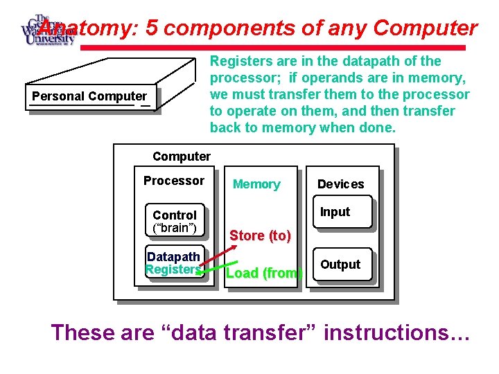Anatomy: 5 components of any Computer Registers are in the datapath of the processor;