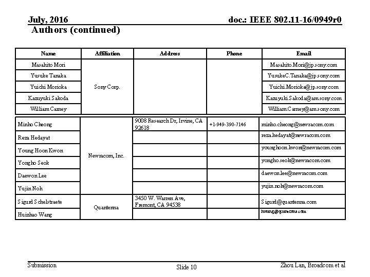 July, 2016 doc. : IEEE 802. 11 -16/0949 r 0 Authors (continued) Name Affiliation