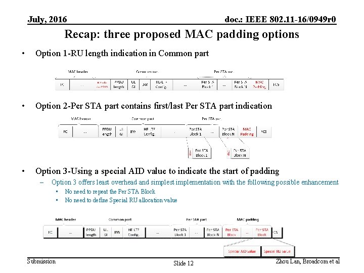 July, 2016 doc. : IEEE 802. 11 -16/0949 r 0 Recap: three proposed MAC