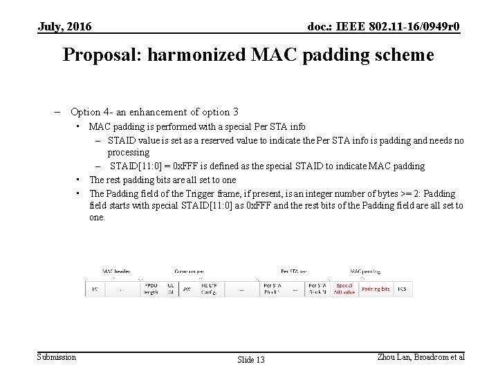 July, 2016 doc. : IEEE 802. 11 -16/0949 r 0 Proposal: harmonized MAC padding