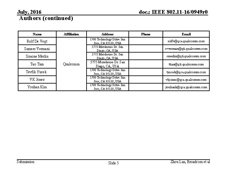 July, 2016 doc. : IEEE 802. 11 -16/0949 r 0 Authors (continued) Name Affiliation