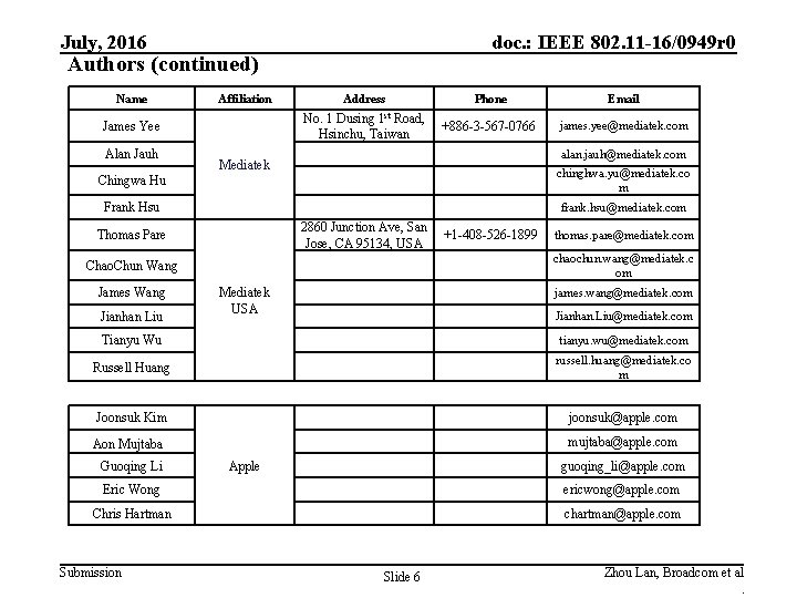 July, 2016 doc. : IEEE 802. 11 -16/0949 r 0 Authors (continued) Name Affiliation
