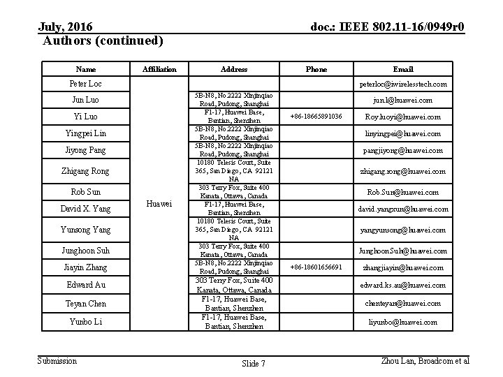 July, 2016 doc. : IEEE 802. 11 -16/0949 r 0 Authors (continued) Name Affiliation