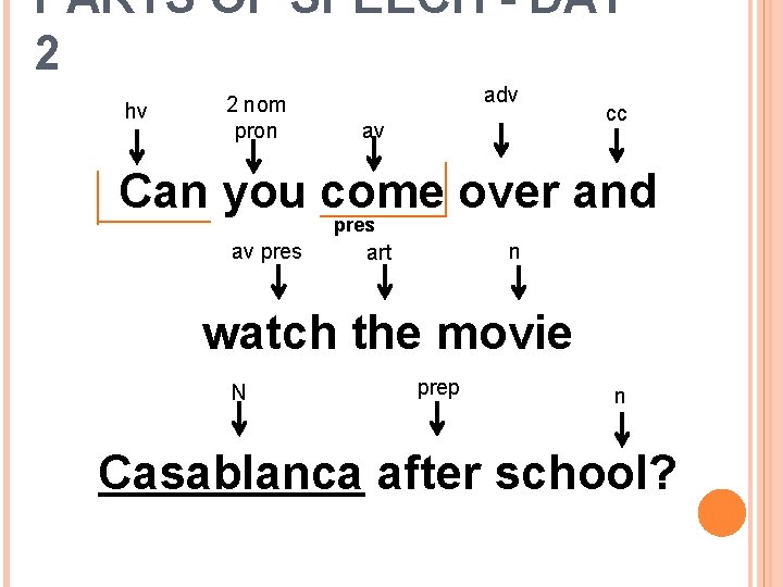 PARTS OF SPEECH - DAY 2 hv 2 nom pron adv av cc Can